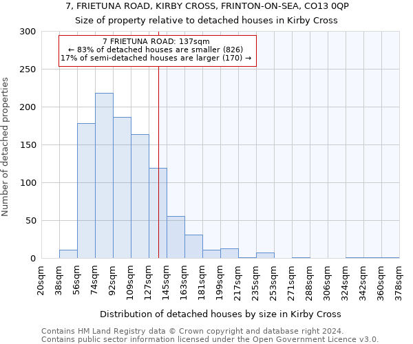 7, FRIETUNA ROAD, KIRBY CROSS, FRINTON-ON-SEA, CO13 0QP: Size of property relative to detached houses in Kirby Cross