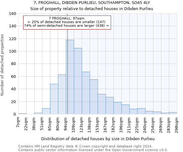 7, FROGHALL, DIBDEN PURLIEU, SOUTHAMPTON, SO45 4LY: Size of property relative to detached houses in Dibden Purlieu