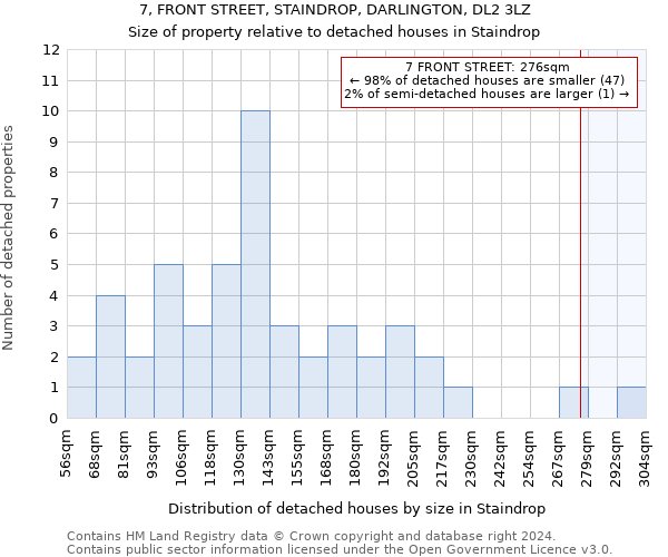 7, FRONT STREET, STAINDROP, DARLINGTON, DL2 3LZ: Size of property relative to detached houses in Staindrop