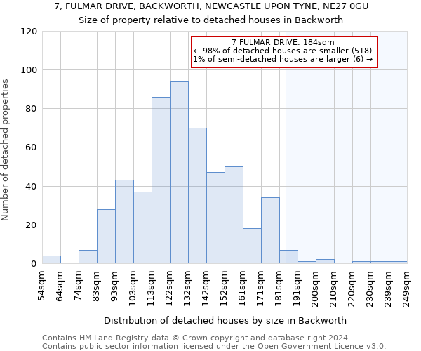 7, FULMAR DRIVE, BACKWORTH, NEWCASTLE UPON TYNE, NE27 0GU: Size of property relative to detached houses in Backworth