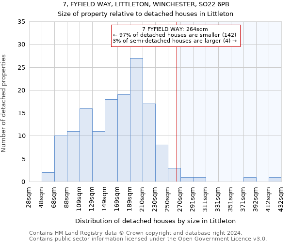 7, FYFIELD WAY, LITTLETON, WINCHESTER, SO22 6PB: Size of property relative to detached houses in Littleton