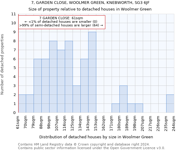 7, GARDEN CLOSE, WOOLMER GREEN, KNEBWORTH, SG3 6JF: Size of property relative to detached houses in Woolmer Green