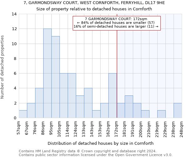 7, GARMONDSWAY COURT, WEST CORNFORTH, FERRYHILL, DL17 9HE: Size of property relative to detached houses in Cornforth