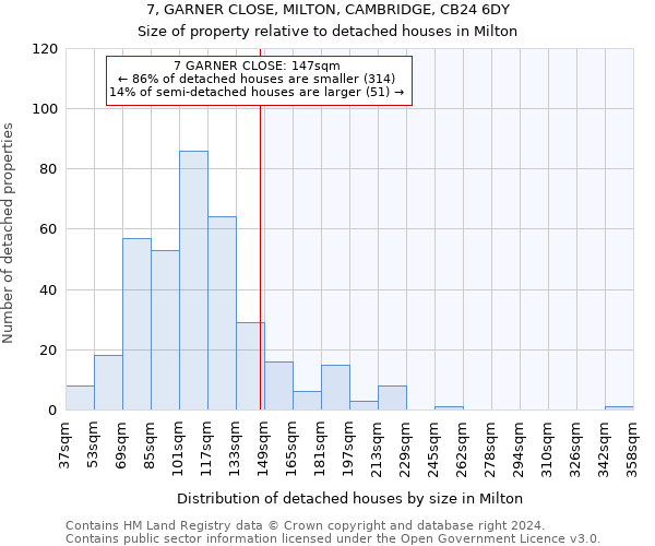 7, GARNER CLOSE, MILTON, CAMBRIDGE, CB24 6DY: Size of property relative to detached houses in Milton