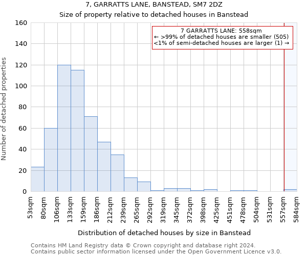 7, GARRATTS LANE, BANSTEAD, SM7 2DZ: Size of property relative to detached houses in Banstead