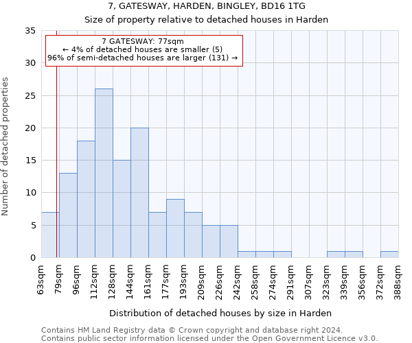 7, GATESWAY, HARDEN, BINGLEY, BD16 1TG: Size of property relative to detached houses in Harden