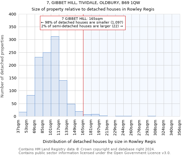 7, GIBBET HILL, TIVIDALE, OLDBURY, B69 1QW: Size of property relative to detached houses in Rowley Regis