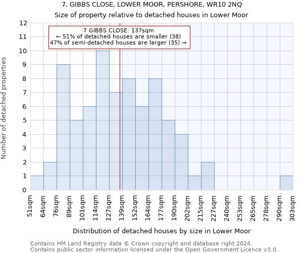 7, GIBBS CLOSE, LOWER MOOR, PERSHORE, WR10 2NQ: Size of property relative to detached houses in Lower Moor