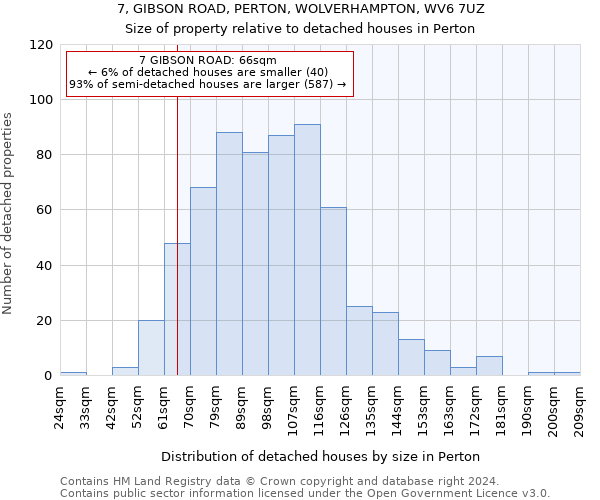 7, GIBSON ROAD, PERTON, WOLVERHAMPTON, WV6 7UZ: Size of property relative to detached houses in Perton