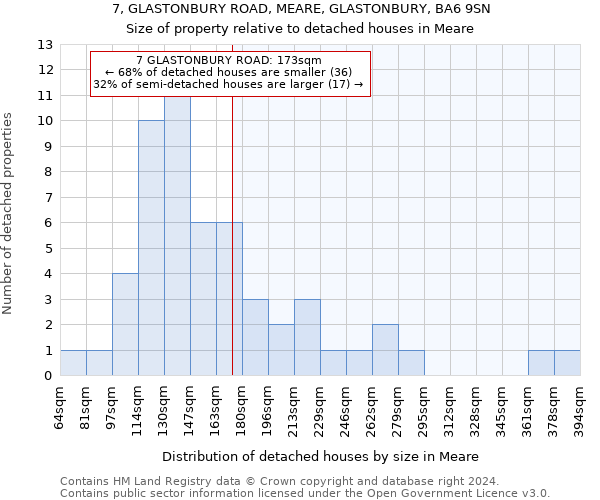 7, GLASTONBURY ROAD, MEARE, GLASTONBURY, BA6 9SN: Size of property relative to detached houses in Meare
