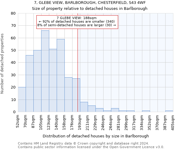 7, GLEBE VIEW, BARLBOROUGH, CHESTERFIELD, S43 4WF: Size of property relative to detached houses in Barlborough