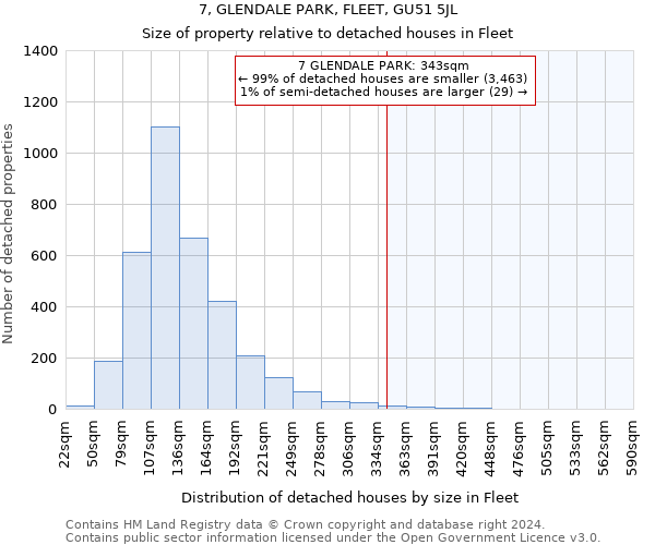 7, GLENDALE PARK, FLEET, GU51 5JL: Size of property relative to detached houses in Fleet