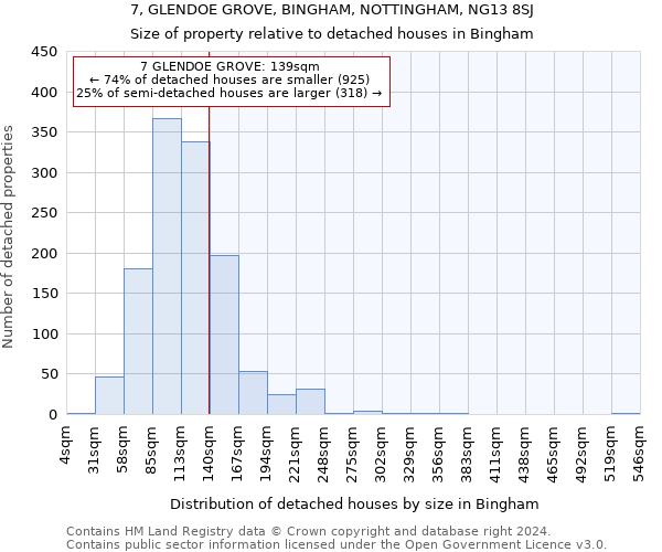 7, GLENDOE GROVE, BINGHAM, NOTTINGHAM, NG13 8SJ: Size of property relative to detached houses in Bingham