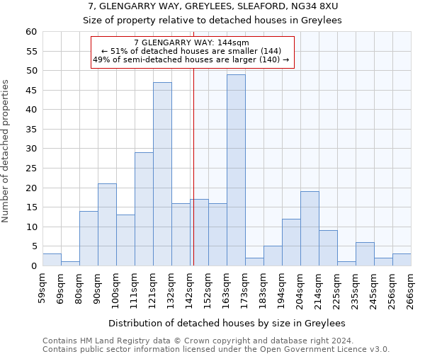 7, GLENGARRY WAY, GREYLEES, SLEAFORD, NG34 8XU: Size of property relative to detached houses in Greylees