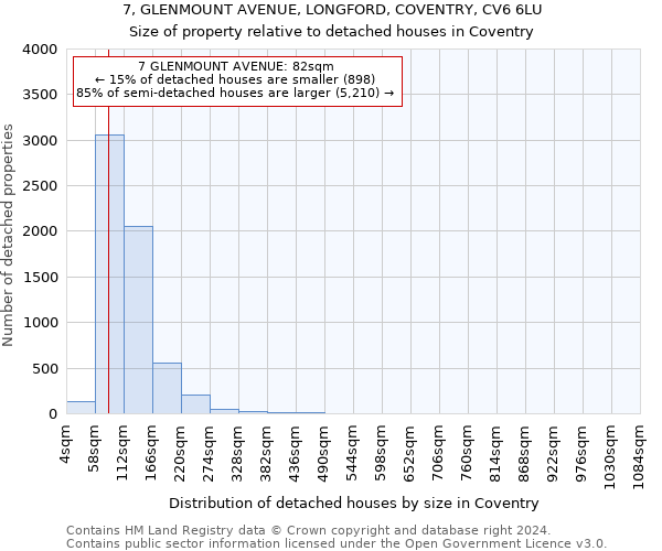 7, GLENMOUNT AVENUE, LONGFORD, COVENTRY, CV6 6LU: Size of property relative to detached houses in Coventry