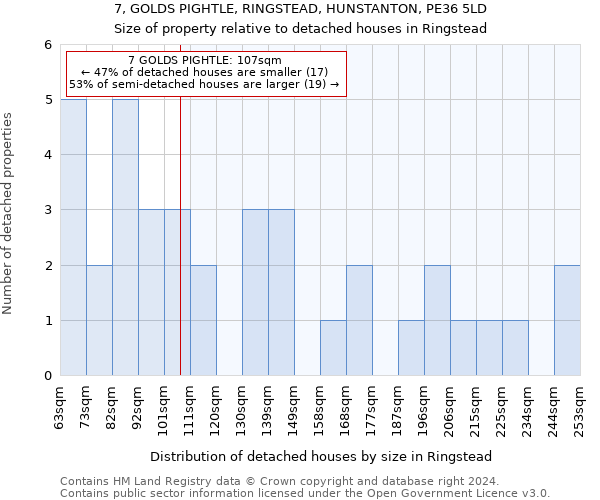 7, GOLDS PIGHTLE, RINGSTEAD, HUNSTANTON, PE36 5LD: Size of property relative to detached houses in Ringstead