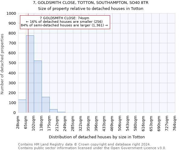 7, GOLDSMITH CLOSE, TOTTON, SOUTHAMPTON, SO40 8TR: Size of property relative to detached houses in Totton