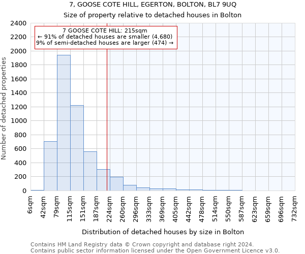 7, GOOSE COTE HILL, EGERTON, BOLTON, BL7 9UQ: Size of property relative to detached houses in Bolton