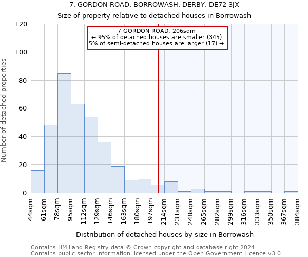 7, GORDON ROAD, BORROWASH, DERBY, DE72 3JX: Size of property relative to detached houses in Borrowash