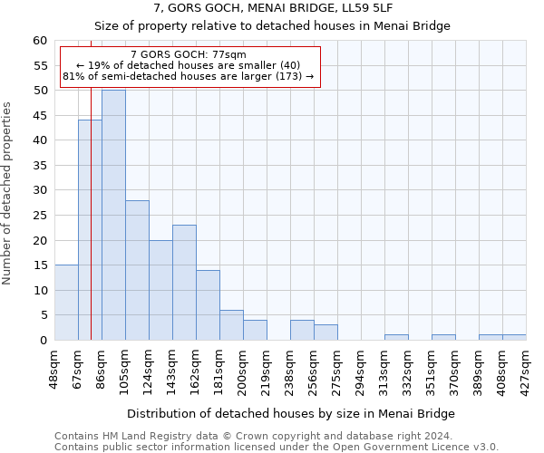 7, GORS GOCH, MENAI BRIDGE, LL59 5LF: Size of property relative to detached houses in Menai Bridge