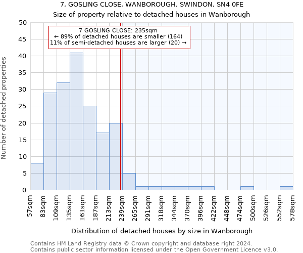 7, GOSLING CLOSE, WANBOROUGH, SWINDON, SN4 0FE: Size of property relative to detached houses in Wanborough