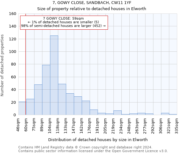 7, GOWY CLOSE, SANDBACH, CW11 1YF: Size of property relative to detached houses in Elworth