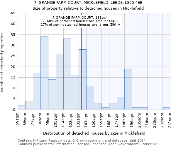 7, GRANGE FARM COURT, MICKLEFIELD, LEEDS, LS25 4EB: Size of property relative to detached houses in Micklefield