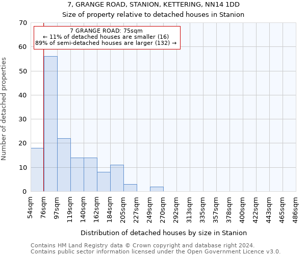 7, GRANGE ROAD, STANION, KETTERING, NN14 1DD: Size of property relative to detached houses in Stanion