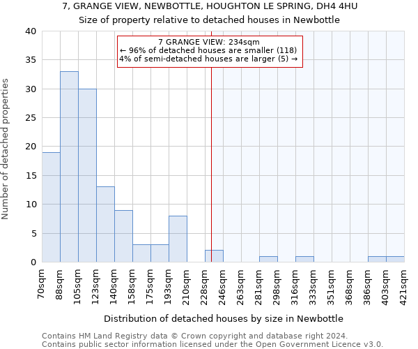 7, GRANGE VIEW, NEWBOTTLE, HOUGHTON LE SPRING, DH4 4HU: Size of property relative to detached houses in Newbottle