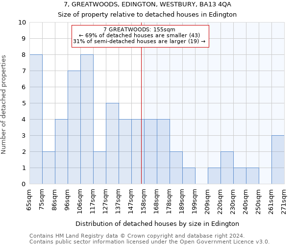 7, GREATWOODS, EDINGTON, WESTBURY, BA13 4QA: Size of property relative to detached houses in Edington