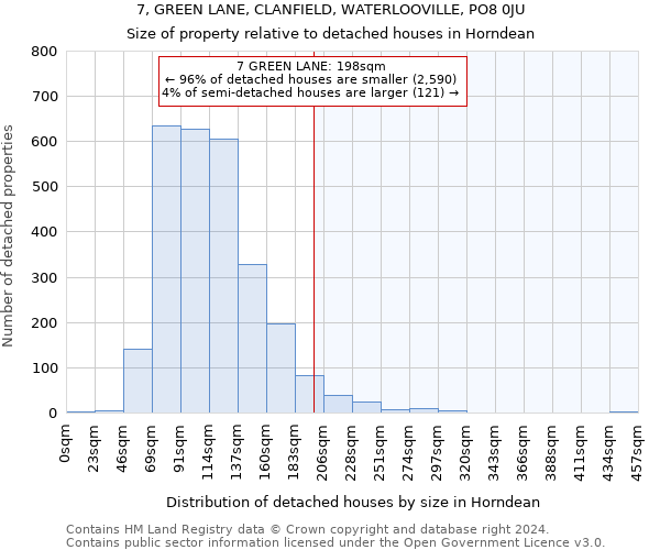 7, GREEN LANE, CLANFIELD, WATERLOOVILLE, PO8 0JU: Size of property relative to detached houses in Horndean