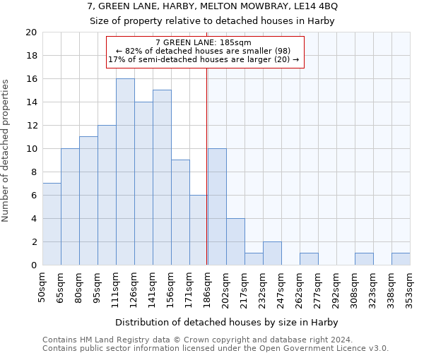 7, GREEN LANE, HARBY, MELTON MOWBRAY, LE14 4BQ: Size of property relative to detached houses in Harby