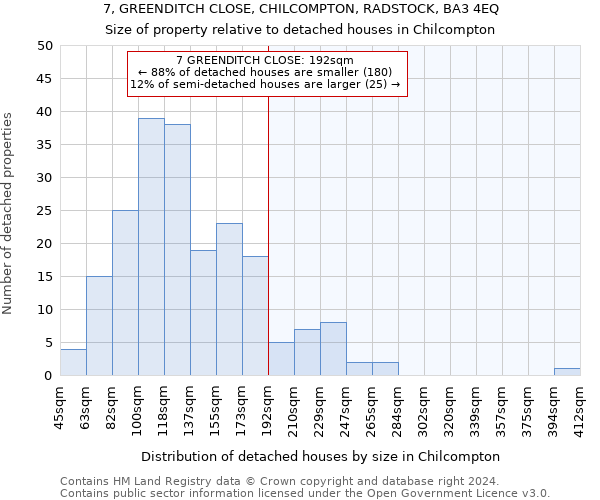 7, GREENDITCH CLOSE, CHILCOMPTON, RADSTOCK, BA3 4EQ: Size of property relative to detached houses in Chilcompton