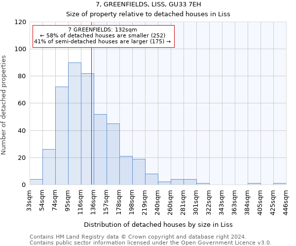 7, GREENFIELDS, LISS, GU33 7EH: Size of property relative to detached houses in Liss