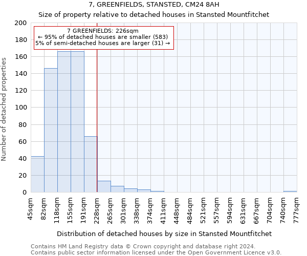 7, GREENFIELDS, STANSTED, CM24 8AH: Size of property relative to detached houses in Stansted Mountfitchet