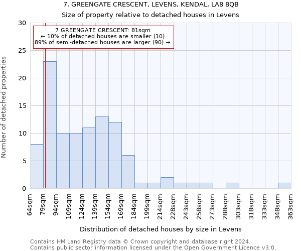 7, GREENGATE CRESCENT, LEVENS, KENDAL, LA8 8QB: Size of property relative to detached houses in Levens