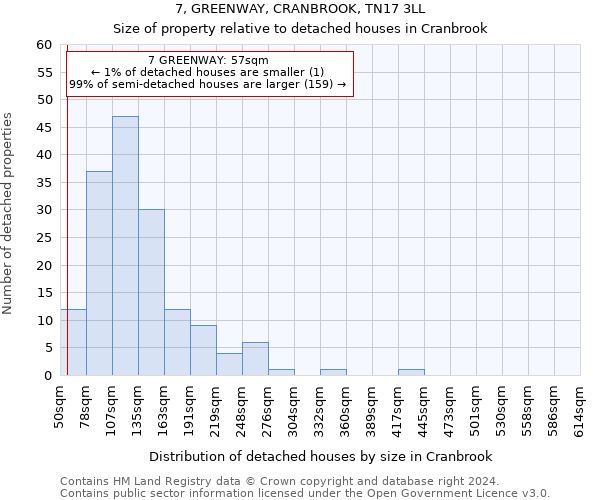 7, GREENWAY, CRANBROOK, TN17 3LL: Size of property relative to detached houses in Cranbrook