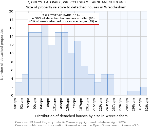 7, GREYSTEAD PARK, WRECCLESHAM, FARNHAM, GU10 4NB: Size of property relative to detached houses in Wrecclesham