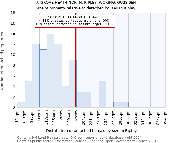 7, GROVE HEATH NORTH, RIPLEY, WOKING, GU23 6EN: Size of property relative to detached houses in Ripley