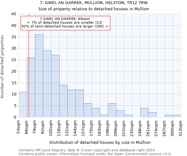 7, GWEL AN GARREK, MULLION, HELSTON, TR12 7RW: Size of property relative to detached houses in Mullion