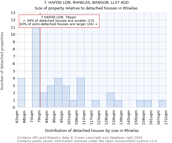 7, HAFOD LON, RHIWLAS, BANGOR, LL57 4GD: Size of property relative to detached houses in Rhiwlas