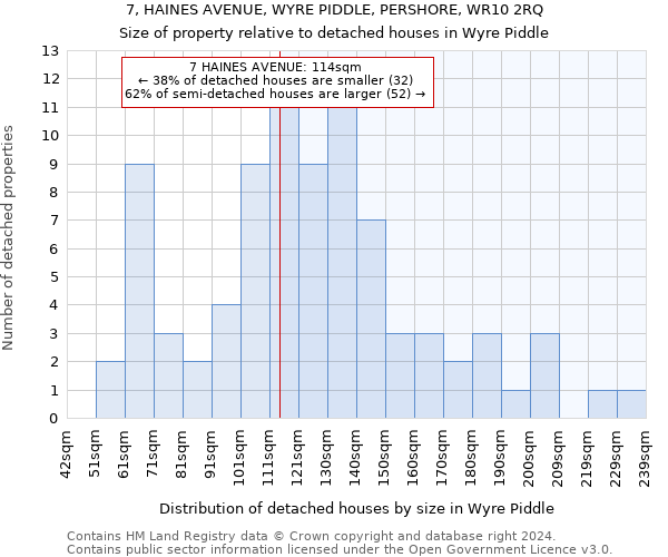 7, HAINES AVENUE, WYRE PIDDLE, PERSHORE, WR10 2RQ: Size of property relative to detached houses in Wyre Piddle