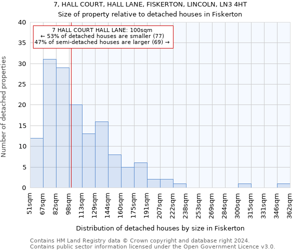 7, HALL COURT, HALL LANE, FISKERTON, LINCOLN, LN3 4HT: Size of property relative to detached houses in Fiskerton