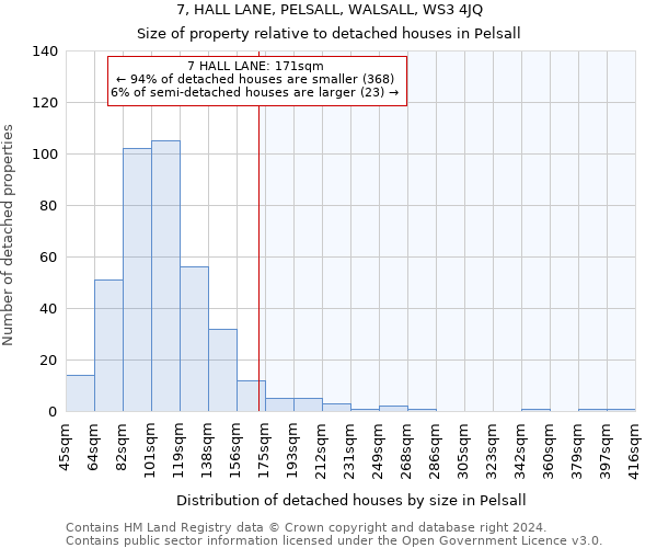 7, HALL LANE, PELSALL, WALSALL, WS3 4JQ: Size of property relative to detached houses in Pelsall