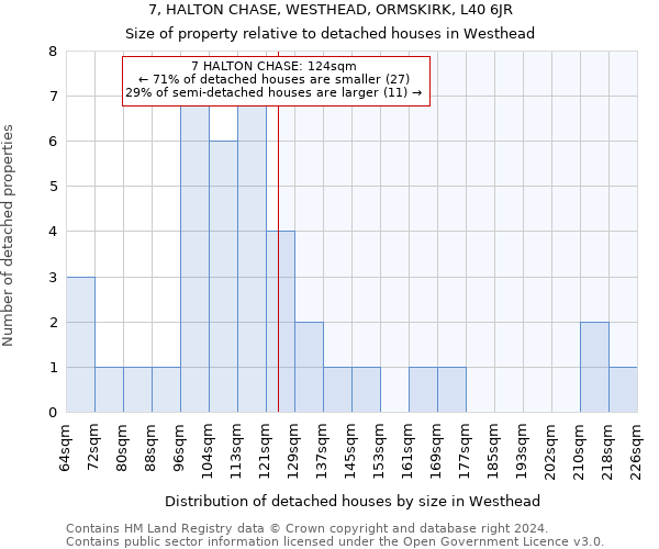 7, HALTON CHASE, WESTHEAD, ORMSKIRK, L40 6JR: Size of property relative to detached houses in Westhead