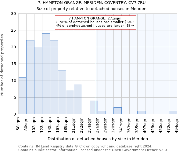 7, HAMPTON GRANGE, MERIDEN, COVENTRY, CV7 7RU: Size of property relative to detached houses in Meriden