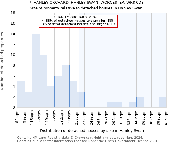 7, HANLEY ORCHARD, HANLEY SWAN, WORCESTER, WR8 0DS: Size of property relative to detached houses in Hanley Swan