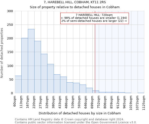 7, HAREBELL HILL, COBHAM, KT11 2RS: Size of property relative to detached houses in Cobham