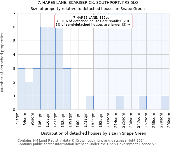 7, HARES LANE, SCARISBRICK, SOUTHPORT, PR8 5LQ: Size of property relative to detached houses in Snape Green