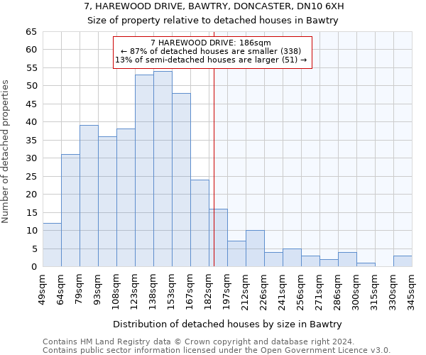 7, HAREWOOD DRIVE, BAWTRY, DONCASTER, DN10 6XH: Size of property relative to detached houses in Bawtry